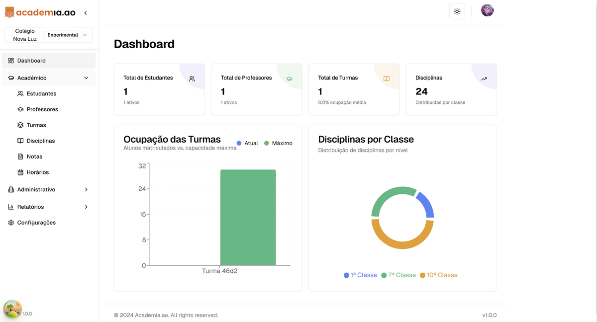 Imagem do Dashboard